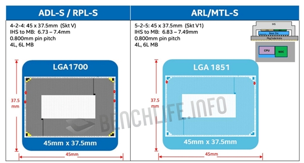 Intel 12/13代Core处理器被迫长寿：下一代2024年才有！-第2张图片-苹果试玩