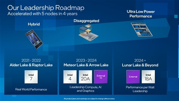 Intel 17、18代Core处理器要来了？ 即将宣布新一代产品规划图-第1张图片-苹果试玩