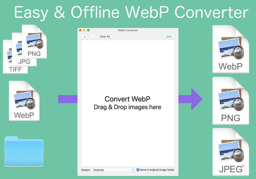 WebP Converter 大量将 JPG 文件转成 WebP，同时档案大小足足缩减了一倍-第1张图片-苹果试玩