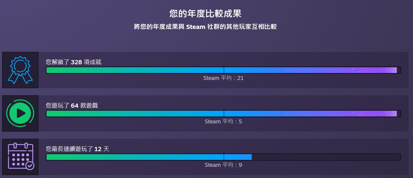 (图源:Steam)