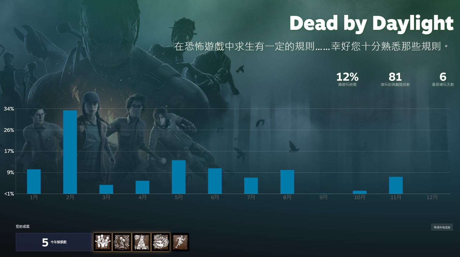 (图源:Steam)