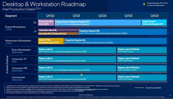 Intel 14代Core处理器果然又换界面了！ 尺寸却完全不变-第3张图片-苹果试玩