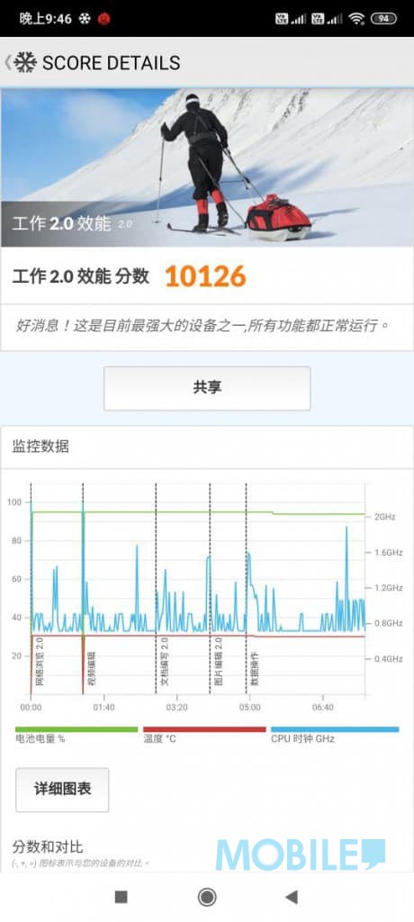 Screenshot_2020-06-08-21-46-07-776_com.futuremark.pcmark.android.benchmark