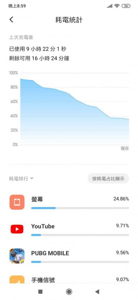 Screenshot_2019-12-04-20-59-44-755_com.miui.securitycenter