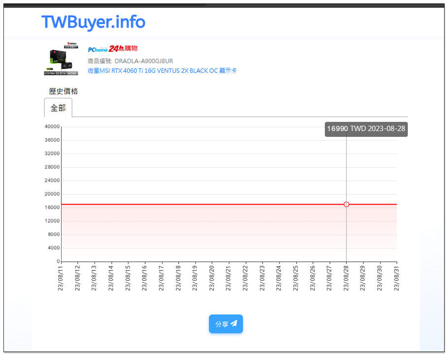 NVIDIA 正式宣布 RTX 4060 Ti 16GB 降价消息，变得稍微香一点 - 电脑王阿达